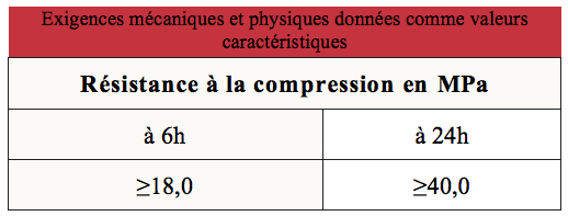 Caractéristiques Et Emplois Des Ciments | Infociments